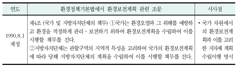 환경정책기본법에서의 환경보전계획 관련 조문의 내용