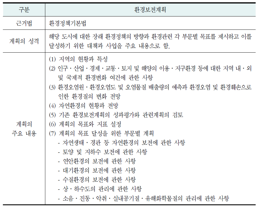 환경보전계획의 내용