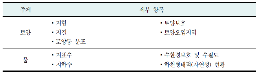 카를스루에 시의 경관생태계획 중 환경지도 및 계획지도