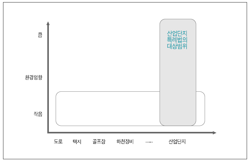 본 연구 대상사업의 범위