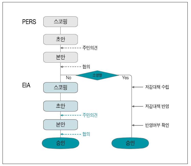 본 연구에서 제안하는 2단계 스크리닝