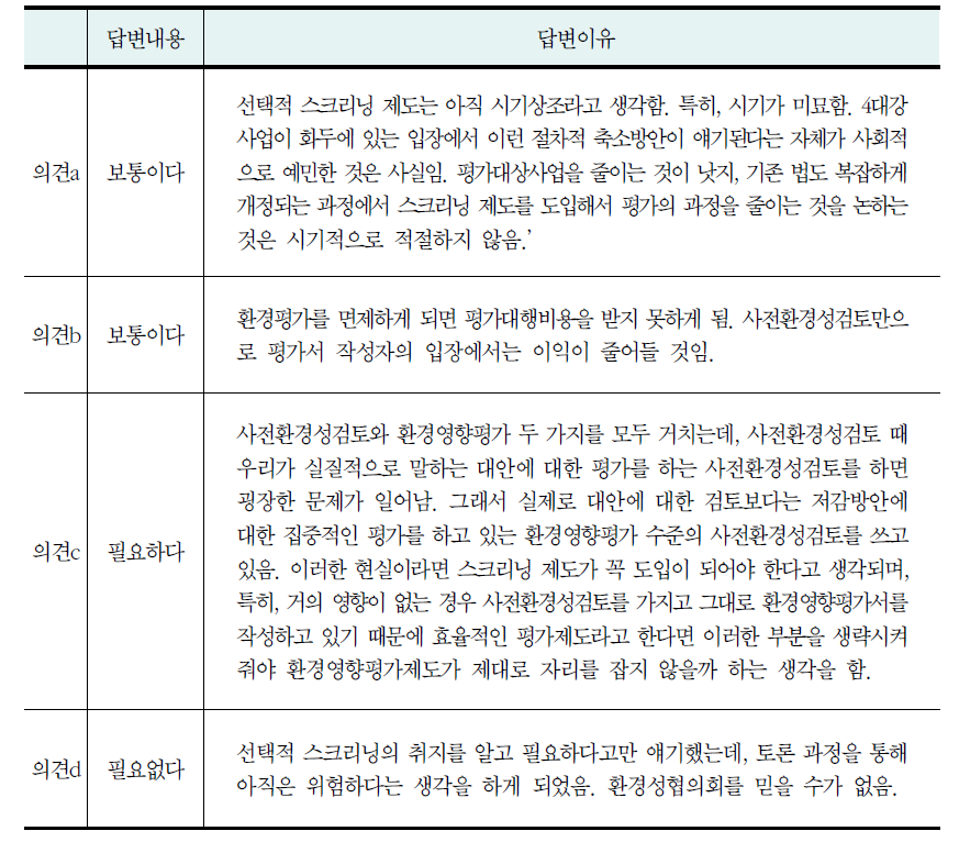 스크리닝 도입 필요성에 대한 전문가 주요의견