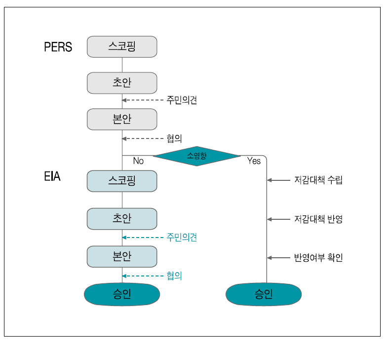 본 연구에서 제안하는 2단계 스크리닝