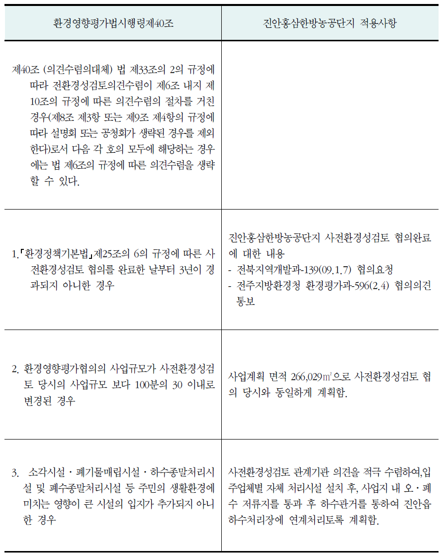 환경영향평가법 의견 수렴의 대체 여부 해당사항