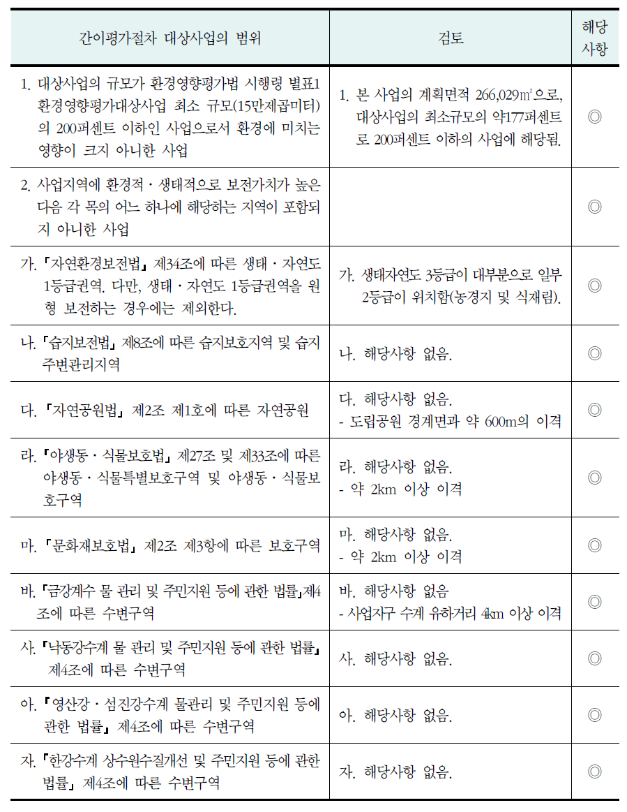 간이평가 대상사업의 범위 검토