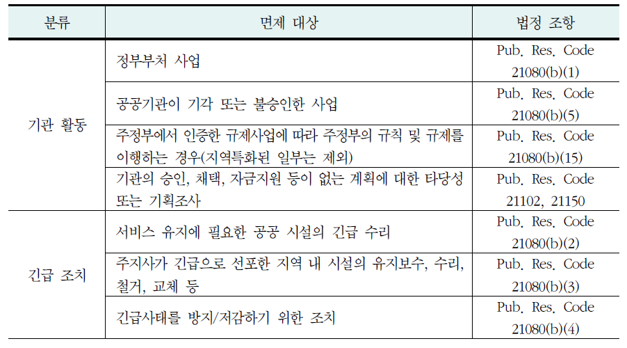 법적 면제(Statutory exemption) 대상