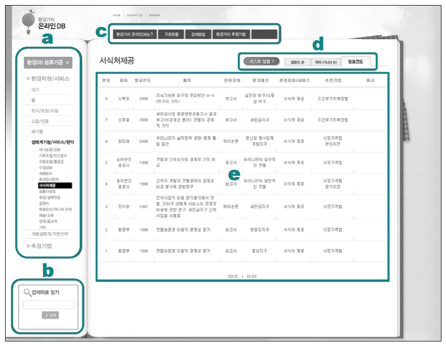 환경가치 DB의 주화면 구성