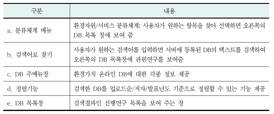 환경가치 DB의 주화면 구성요소