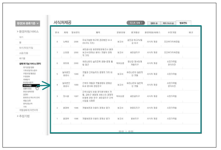 환경가치 DB 목록 실행화면 Ⅰ