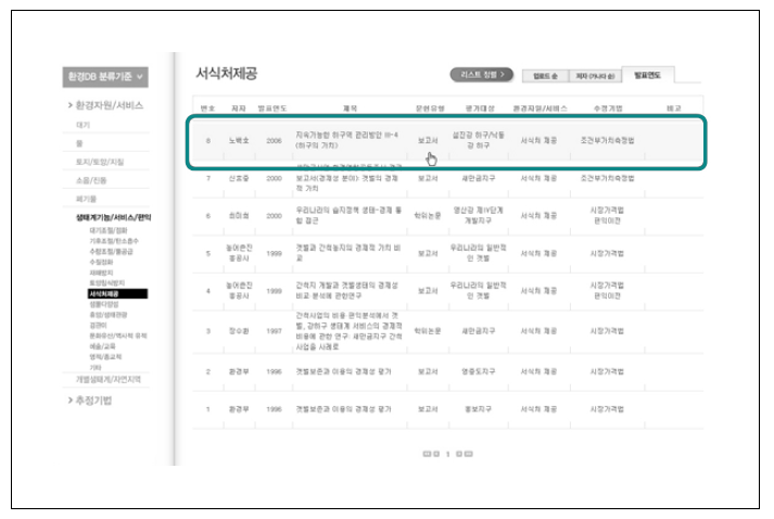 환경가치 DB 목록 실행화면 Ⅱ