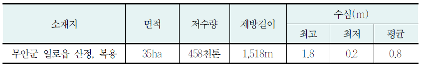 회산백련지의 개황