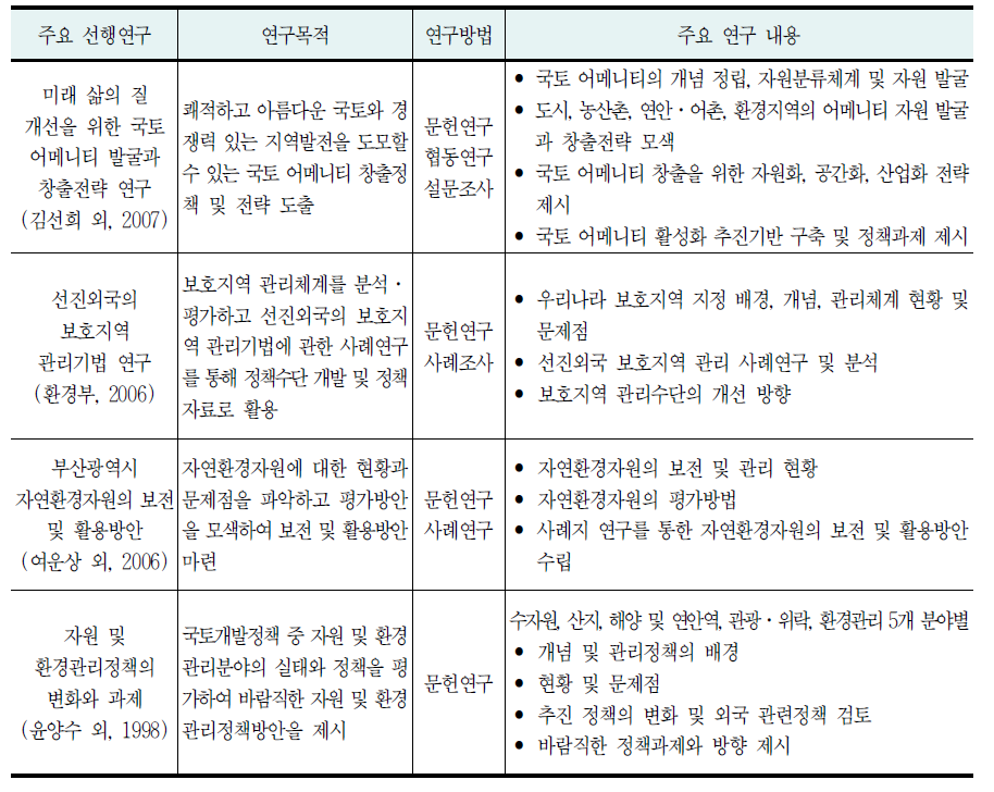 주요 선행연구 검토