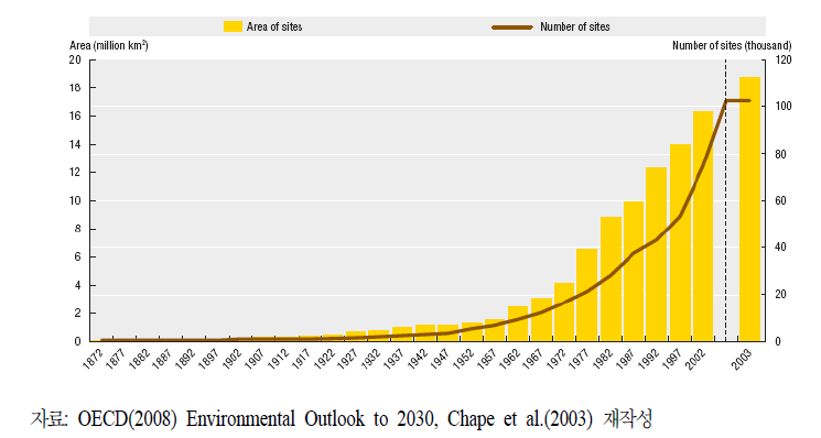 1872-2003년 전 세계적으로 지정된 보호지역 수의 변화