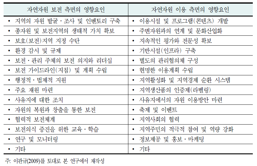 자연자원 보전 및 이용 측면의 주요 영향요인