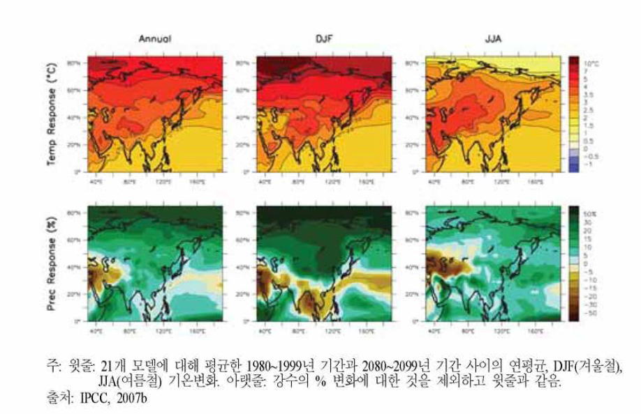 MMD-A1B 모의실험으로부터 얻은 아시아 기온과 강수 변화