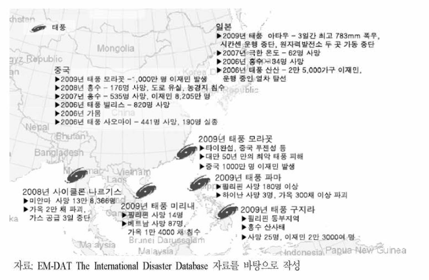 동아시아에 발생한 주요 자연재해