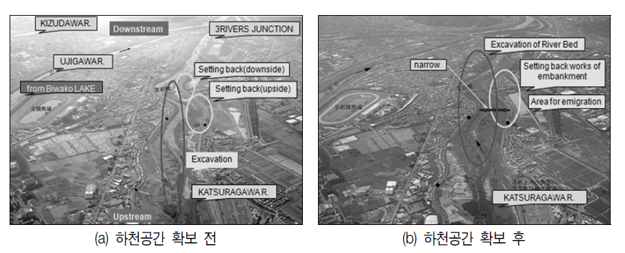 일본의 하천공간 확보 사례