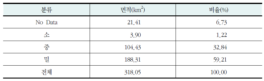 연구지역 임상도 소밀도 분석