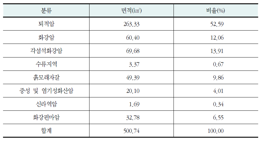 연구지역 지질도 분석