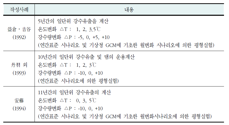 감도분석적 방법에 의한 시나리오 작성사례