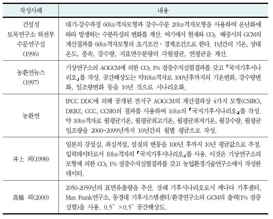 기후모형의 결과에 기초한 시나리오 작성사례