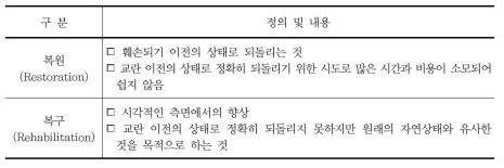 복원 및 복구 개념 및 용어정의