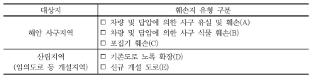 대상지별 훼손지 유형 구분