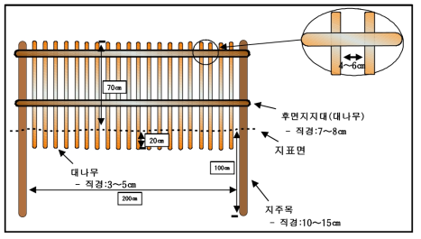 태안해안국립공원 모래 포집기 측면도