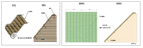식생매트 및 시트 시공 단면도