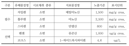 생체지표의 참고자료