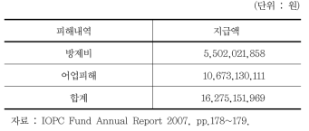 제5금동호 피해보상 총액