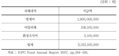 광민호 오염사고 피해보상 총액