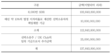 총체적 정산