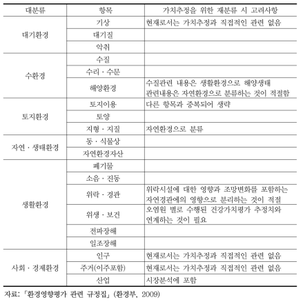 환경영향평가 검토항목 및 가치추정을 위한 항목별 고려사항