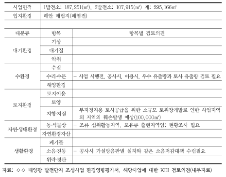 태양광 발전단지 조성사업 환경영향항목 도출(해안매립지)