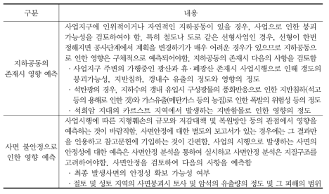 지반불안정 가능성 예측