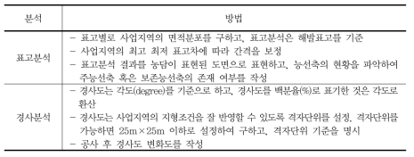 표고 및 경사 분석방법