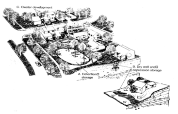 홍수량 조절수단의 예 자료: Marsh,W.M. 2005. Landscape Planning: Environmental Application. p.161