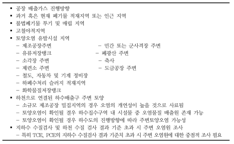 토양오염 개연성이 높은 지역