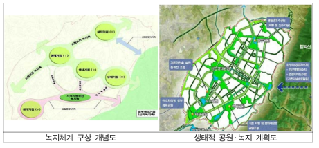 충북 진천 · 음성 혁신도시 개발사업의 그린 네트워크 계획