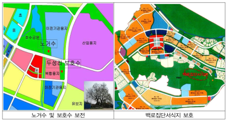 생태계 보존가치를 고려한 토지이용계획