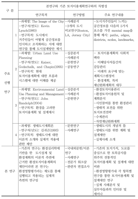 본 연구와 기존 토지이용계획연구와의 차별성