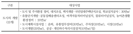 환경영향평가 대상이 되는 도시개발사업