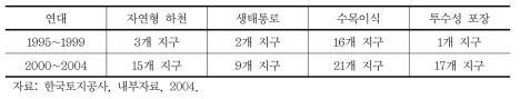 환경영향평가를 통한 환경개선 사항