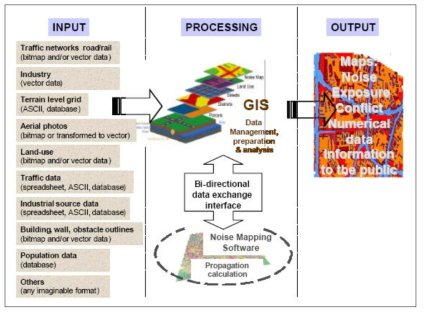 GIS와 소음지도의 결합 자료: European Commission Working Group Assessment of Exposure to Noise(2006)