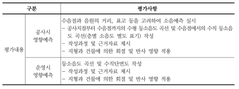 소음지도를 고려한 소음평가내용(서울시 환경영향평가)