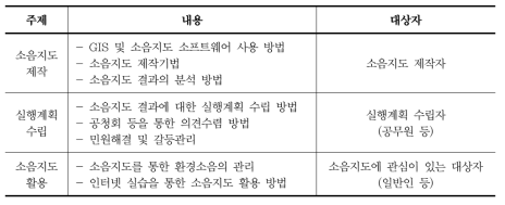 소음지도 교육계획