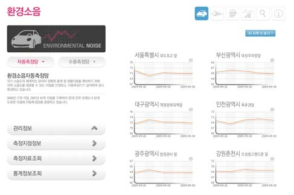 환경소음 측정망의 운영 모습 자료: www.noiseinfo.or.kr