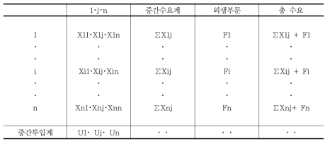 국산거래표의 구조