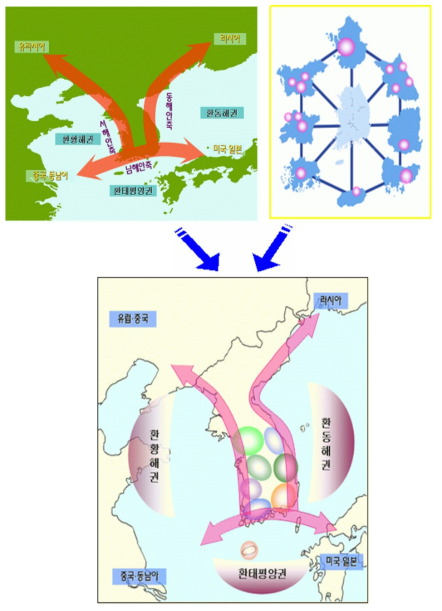 약동하는 통합국토의 구도(대한민국 정부, 2005)